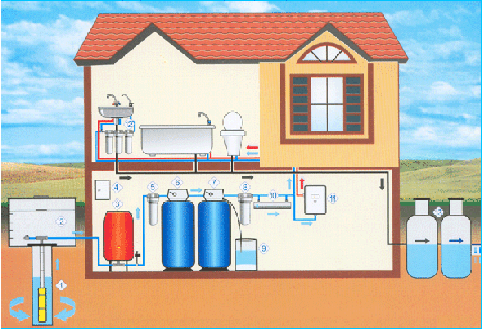 схема установки фильтра для очистки воды